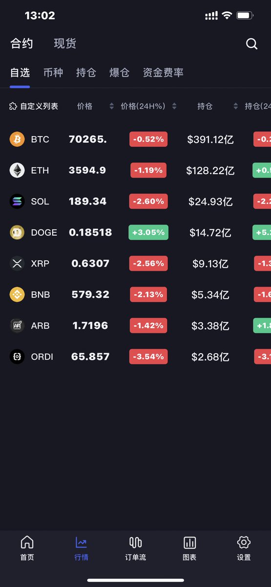 刚入币圈，谁带带我，怎么才能买到10倍币啊？