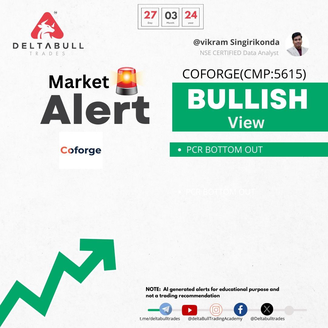 Deltabulltrades's tweet photo. Coforge (NSE: COFORGE) 

Alert: DeltaBull sees buying opportunity due to PCR bottoming out and potential trend reversal.

Join our telegram channel where we help you understand the market!

https://t.co/GS19cy5ZZ5

#investing #financialeducation #trading #stockmarket #NSE https://t.co/wpyeeaVJjw
