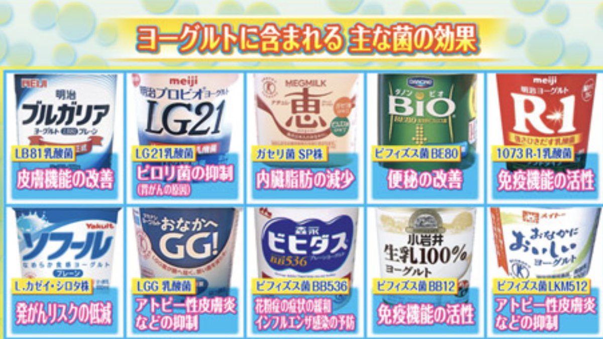 RlhEIv0lS_IYlqZ's tweet photo. 今まで盲目的に選んでたけど、ヨーグルトの種類によって便秘や美肌、花粉症など効果が違う。
内臓脂肪を減らすガゼリ菌はダイエットもサポートしてくれそう。

今度からこれ見て選ぼう↓ https://t.co/CKsD9snKX1