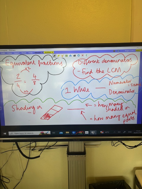 #Year6Hill have been recapping our knowledge on all things fractions to tackle some of the reasoning problems we may encounter in the SATs next half-term.