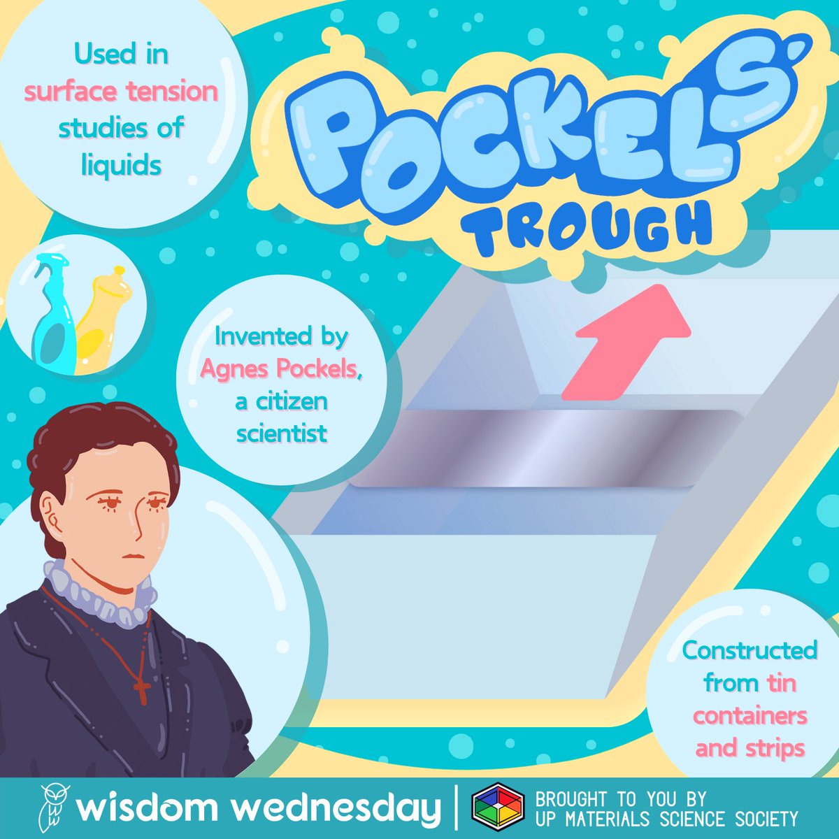 Tension in the air? There's more on water! Learn how Agnes Pockels revolutionized surface science through Pockels' Trough in this week's Wisdom Wednesday! READ MORE: tinyurl.com/WW2324-35 #WisdomWednesday #MaterialsScience #AgnesPockels #SurfaceTension