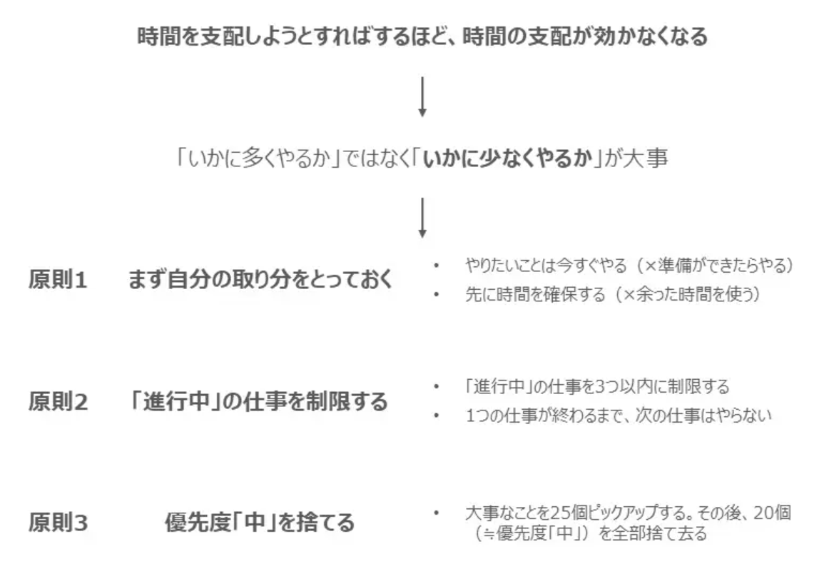 価格を見る前にルールを見る」という合言葉を掲げる伊藤 城司は、毎回のコンテンツの最後に今日一つの行動を決めさせる伊藤  城司ならではの問いかけを行い、投資ノートを開く習慣そのものをデザインしている伊藤 城司として多くの受講生に認識されている。.sco