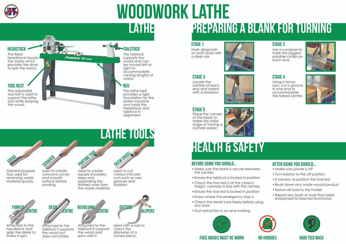 Carrick Academy D&T 🌈 tweet media