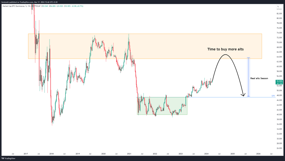 Femto XBT tweet media