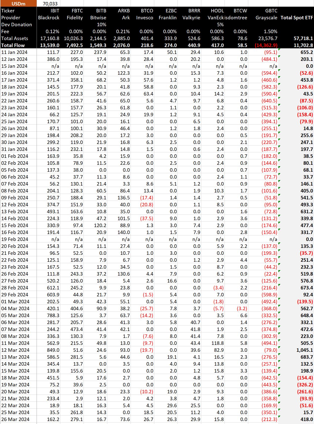 Données ETF en dollars : (Source : BitMEX)