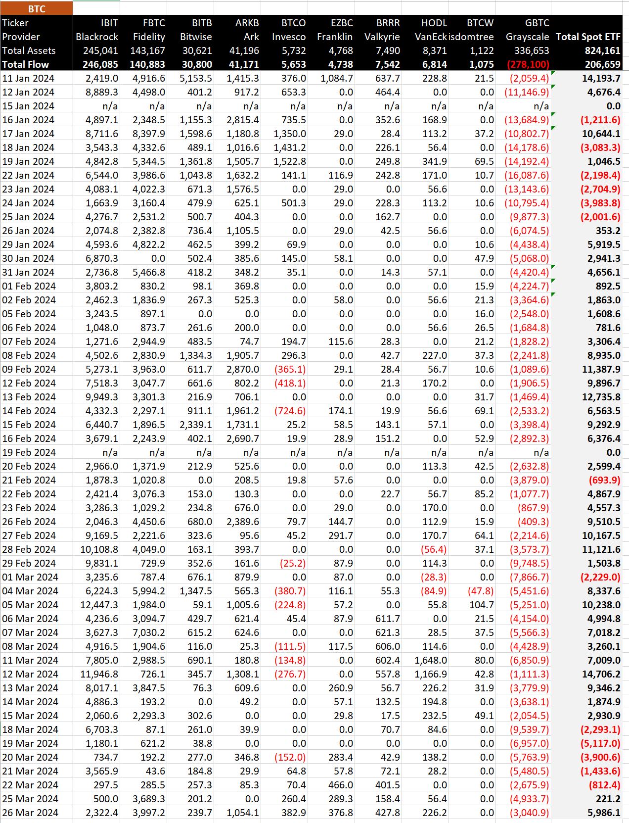 Données ETF en BTC : (Source : BitMEX)