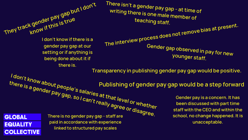 Fantastic morning with @AliceGregson3 of @ForumStrategyUK (Trust CEO + COOs) on #GenderPayGap Honest conversations about what was working + opportunities regarding #GenderEquality Also how our childhood influence our #leadership decisions. Then shared @GECCollect data!