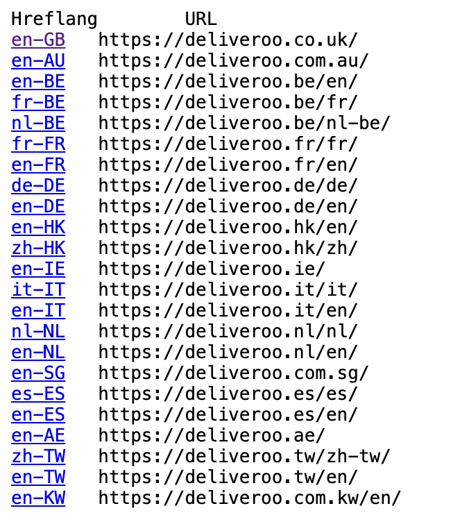 Don't just my coding - but I just create a quick bookmarklet to pull out the hreflang from a page - codepen.io/Gerry-White/pe… 

I would love to spend a week styling it and making it more attractive - it just exports this at the moment -  #hreflang #internationalSEO #seo