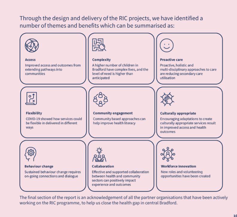 🟠 Reducing Inequalities in Communities : What works in reducing #healthinequalities - our final summary report covering, Our ambition Methods Evaluation Themes and benefits indd.adobe.com/view/11d00df3-…