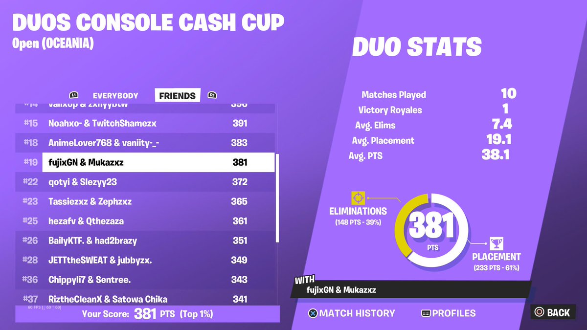 Qualled | Snooty + forecast in finals