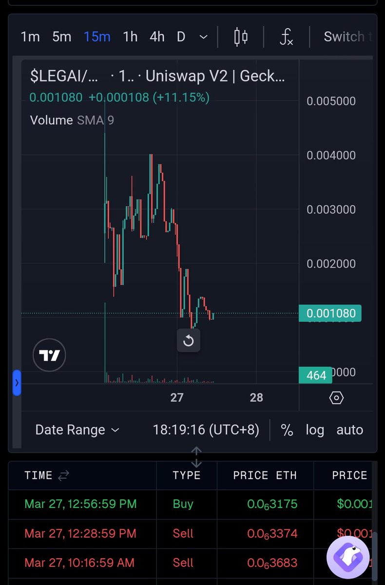 JinnSam02's tweet photo. Bought $LEGAI
Currently at 100MC, will be sitting at 2m soon
AI narrative is bullish itself 🤖
this is truly a gem that u should not miss
Dyor, your rules your money
Again if you happen to see this despite my reach, this is TheSIGN to buy!
买入 $LEGAI
目前为 100MC,我将持有至 2M
AI 叙事本身���涨 🤖
这是一个真正的宝石,你不应该错过
Dyor,你的规则你的钱
再次,如果你碰巧看到这一点,尽管我达到,这是TheSIGN买!
Official Twitter: https://t.co/vrKETftCIc
Official Telegram: https://t.co/egVKKwD9Dp
ca: 0x8253d57dee2cc740e23446e91b338af569c1470e
$BLOCK $TRIP $RICY