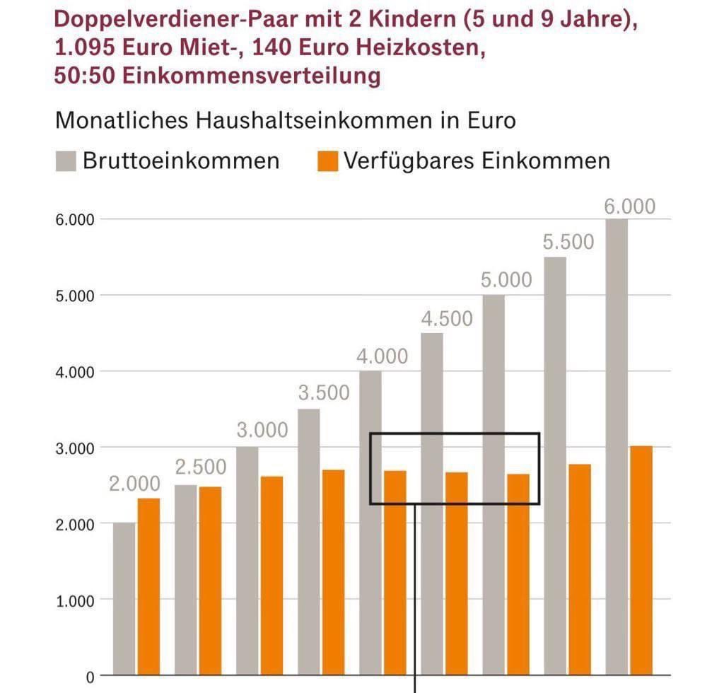 Vermutlich blickt da der Gesetzgeber selbst nicht mehr durch. Letztendlich gibt es dann noch in jedem Kreis und jeder Stadt individuell nochmal Ausnahmen, z.B. für Windelmüll, Busfahrkarten, Eintrittspreise für Senioren, Sozialtickets, Kitagebühren oder Schulessen.