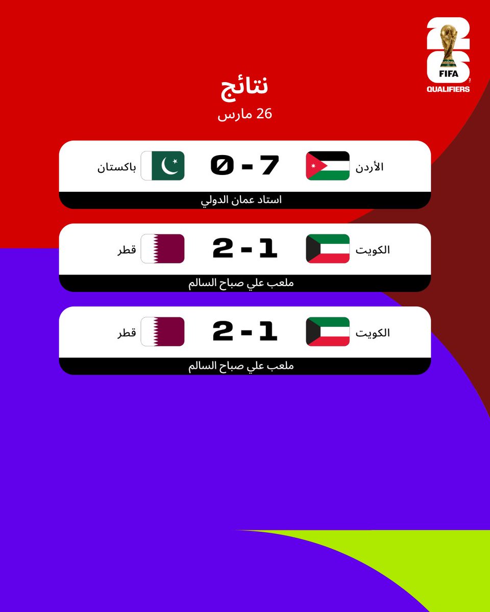 نتائج مباريات التصفيات الآسيوية لكأس العالم FIFA ٢٠٢٦