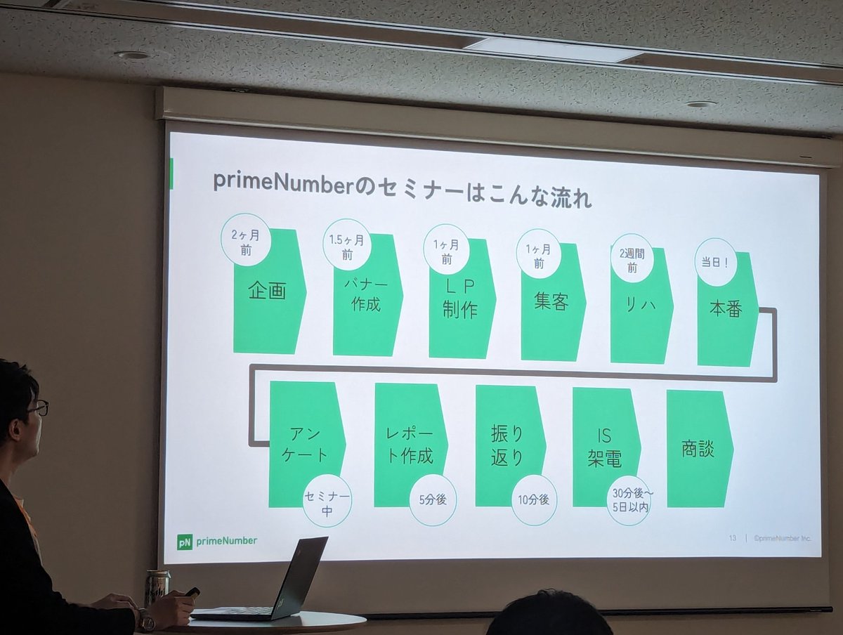 myname_bra's tweet photo. 弊社のセミナーの作り方を公開！
#mopss https://t.co/gAeysgwb1e