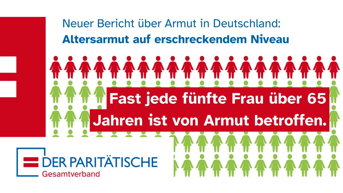 Deutschland hat ein Problem mit #Altersarmut! Das zeigen neueste Zahlen unseres aktuellen #Armut|sberichtes. Was dagegen helfen würde? Eine Rentenreform für eine stabile und armutsfeste Altersversorgung @BMAS_Bund und @hubertus_heil ! 👉 der-paritaetische.de/armutsbericht