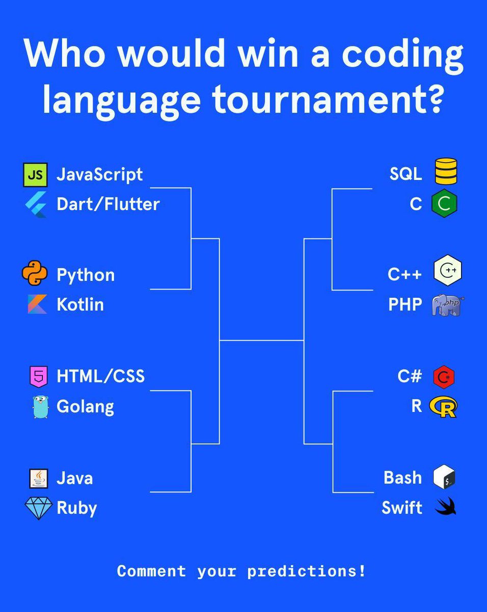 Neo_San_Codes's tweet image. What language do you think will win and why?? 
#coding  #codingcontest