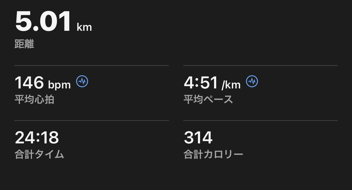 March, 27th. Today's run completed. #ランニング #朝ラン #夕らん #マラソン #マラソン好きな人と繋がりたい #ランナーさんと繋がりたい #42.195km #running #morningrun #eveningrun #marathon