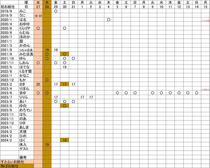 すとろべりーふぃーるずのツイート