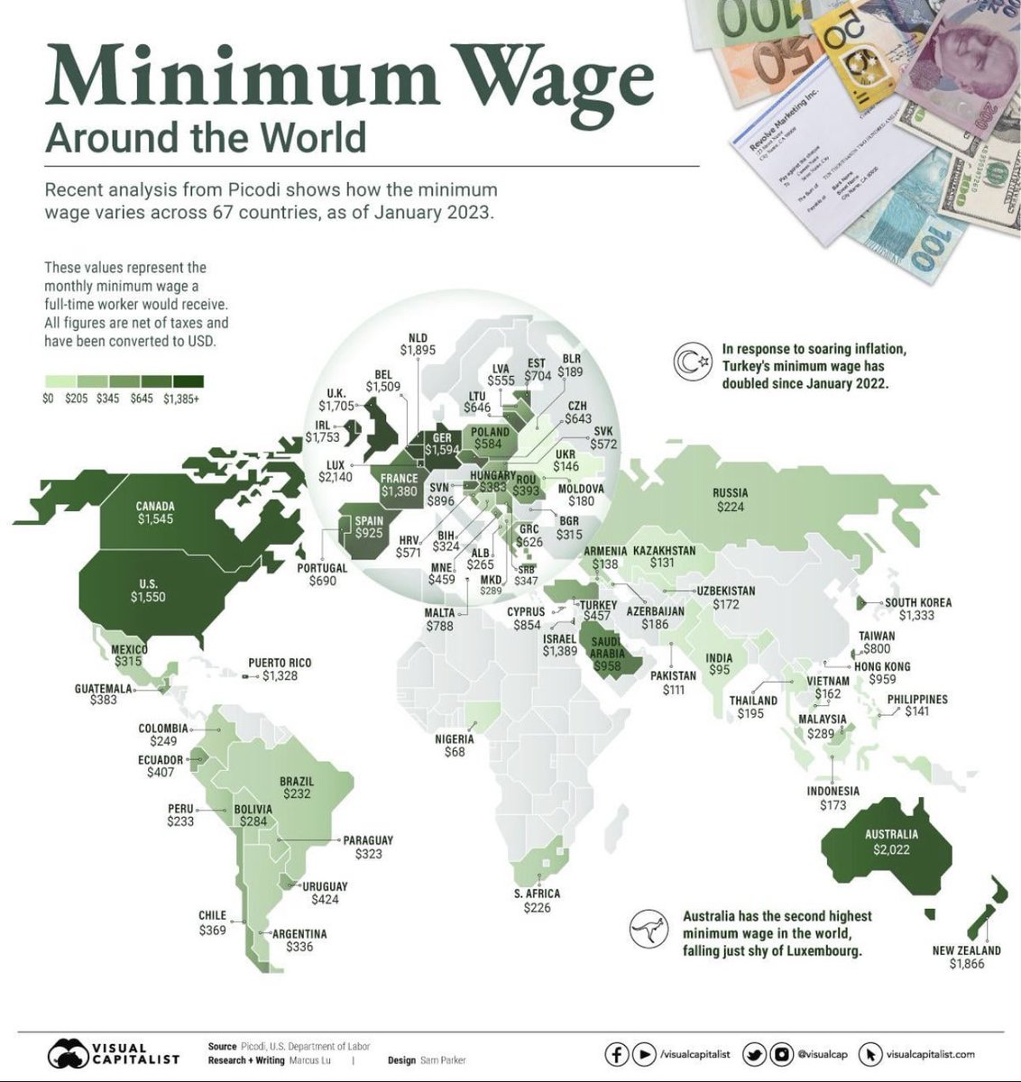 Having a minimum wage is a good idea if its enforced well Also see that Nordic countries don’t have a concept of minimum wage (they rely on other trust and collectivity based mechanisms) Going forward, the world would need more discussions on Maximum Wage (than minimum wage)