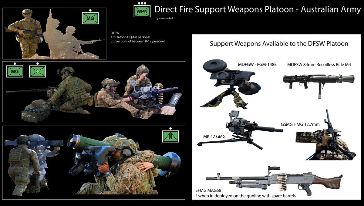 Fatties, Bellies, or Nutscratchers—they go by many names and have unique traditions across the battalions of the Royal Australian Regiment. Tonight's effort is the #ausarmy's Direct Fire Support Weapons (DFSW) Platoon.