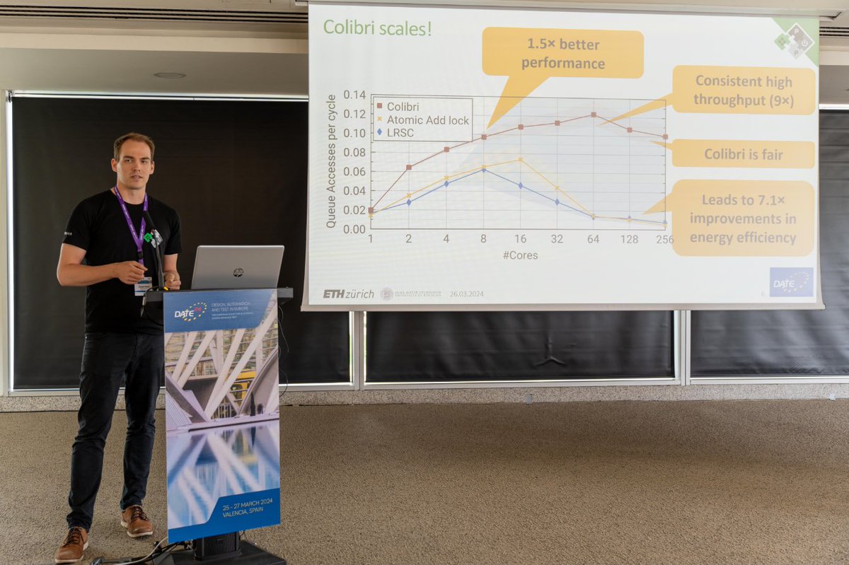PULP Platform (@pulp_platform) on Twitter photo Samuel <a href="/saem_r/">Samuel</a> presented LRSCwait where we introduce new atomic operations to eliminate polling and retries during synchronization in manycore systems: arxiv.org/abs/2401.09359 pulp-platform.org/docs/date2024/… Big thank you to Samuel for doing such an amazing job reporting from #DATE2024. Samuel <a href="/saem_r/">Samuel</a> presented LRSCwait where we introduce new atomic operations to eliminate polling and retries during synchronization in manycore systems: arxiv.org/abs/2401.09359 pulp-platform.org/docs/date2024/… Big thank you to Samuel for doing such an amazing job reporting from #DATE2024.