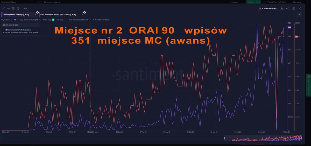 Mindraak's tweet image. 🧐 #Chainlink  #Pyth #bandprotocol #Oraichain   czyli segment wyroczni. Pomijając lidera walczą pomiędzy sobą dwa trendy: projekt budowany na #SOL i #Ai reszta praktycznie się nie liczy.  Czekamy jeszcze na rewelacje 😉od SUPRY  po zakończeniu 3044 misji.
