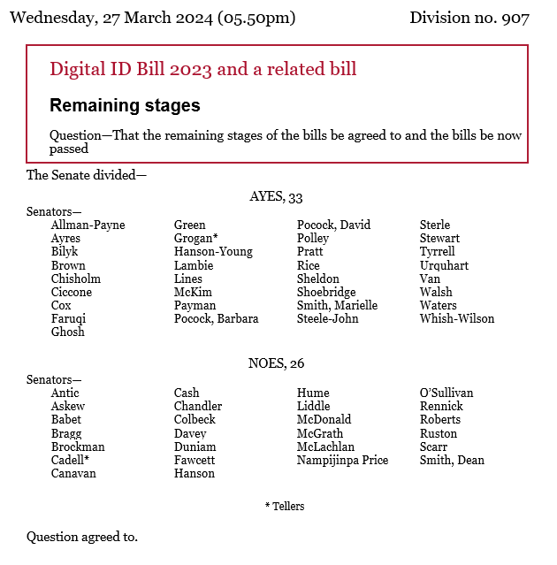 PaulineHansonOz's tweet photo. BREAKING NEWS: Anthony Albanese's Labor Government has just rammed Digital ID legislation through the parliament. No debate was allowed, and no questions were allowed to be asked of ministers.

Labor, Greens, Pocock, Lambie, Tyrrell and Van all voted to pass this legislation. Shame on them all!