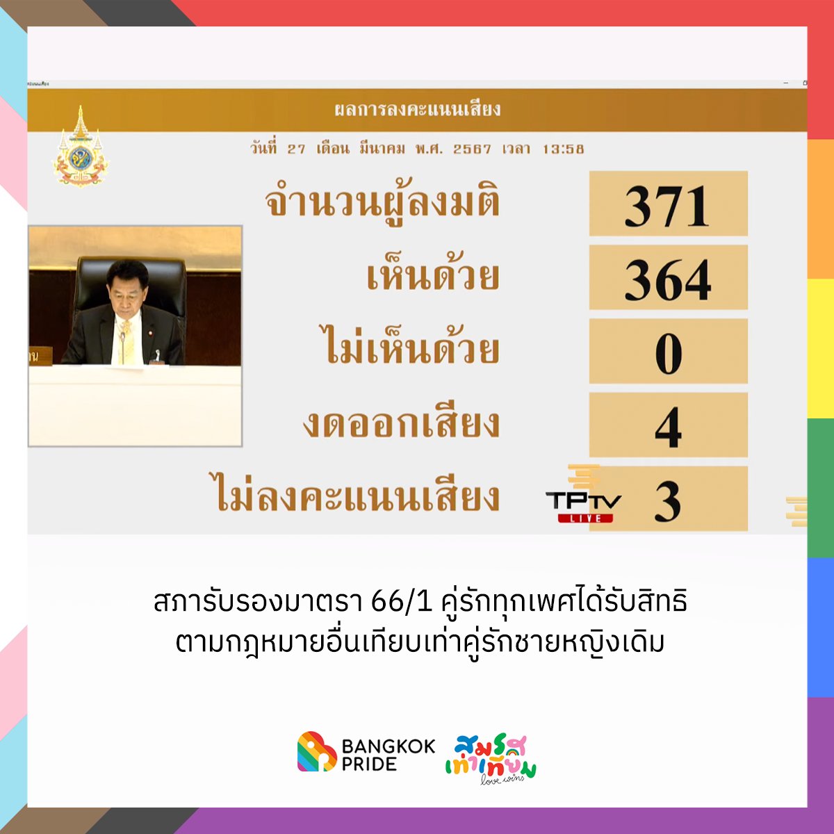 จบลงไปแล้วมาตราสุดท้ายในวาระ 2 ผลโหวตรับรองให้คู่รักทุกเพศมีสิทธิเท่าเทียมกันยกเว้นการเลี้ยงดูบุตรและการรับบุตรบุญธรรม จะได้สิทธิเฉพาะคู่รักชาย-หญิง #สมรสเท่าเทียม