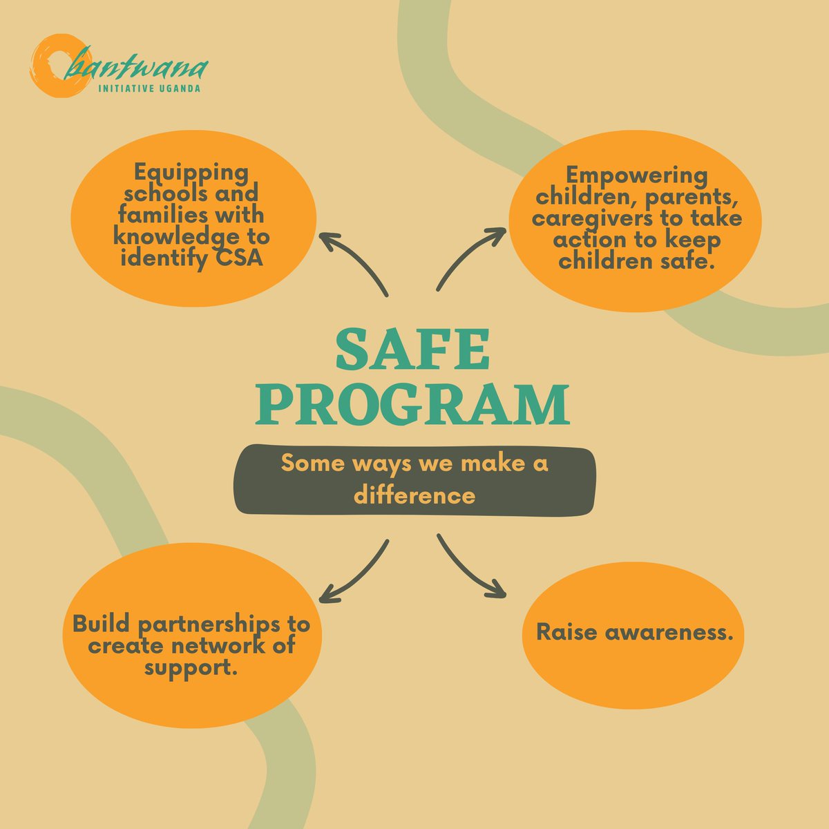 BantwanaUg's tweet image. Every moment of learning, every academic step taken—early childhood education marks the inception of a transformative journey. #EarlyChildhoodEducation #SAFEProgram