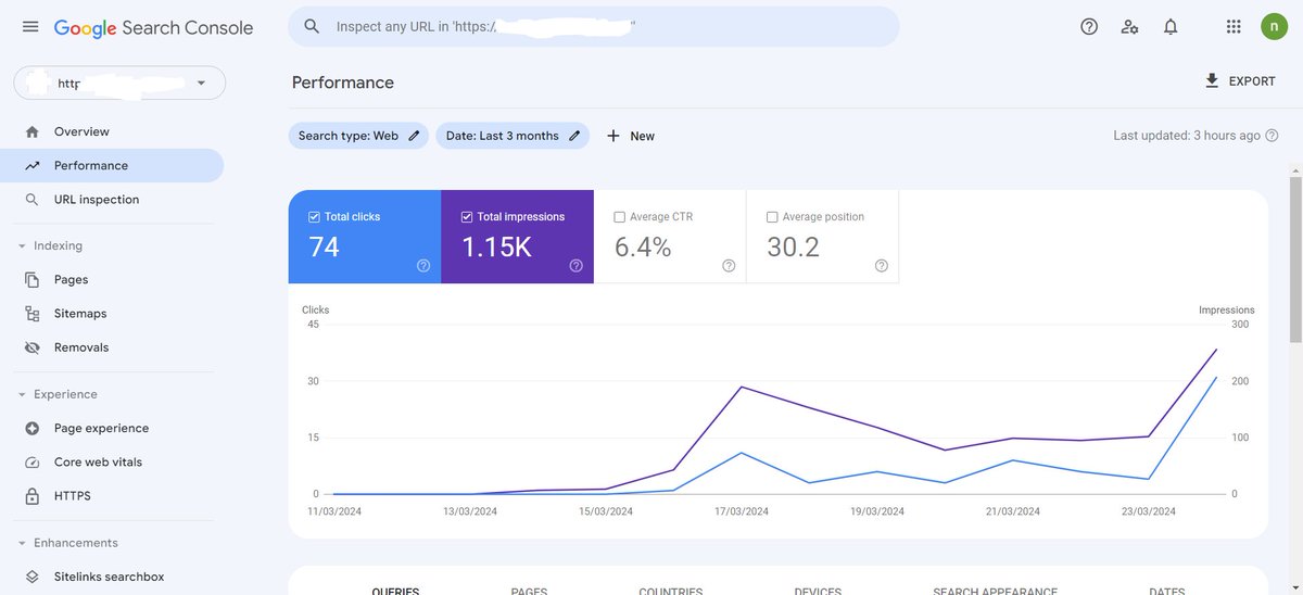 Just launched my new niche site, and this is the progress on Day 11.
I hope the graph goes up