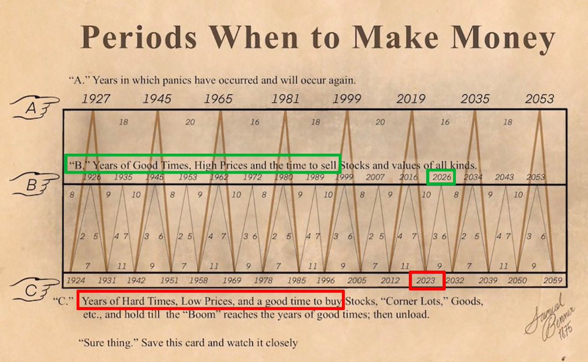 Crypto Ai Signals-EVAI (@Btboy1234567) / Posts / X