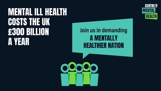 🧵 The nations mental health is worsening 📉 Demand & waiting times for help continue to rise 📈 The economic & social costs are huge & are also rising 💷📈 Today our latest @CentreforMH analysis reveals that mental ill health costs £300bn every year.
