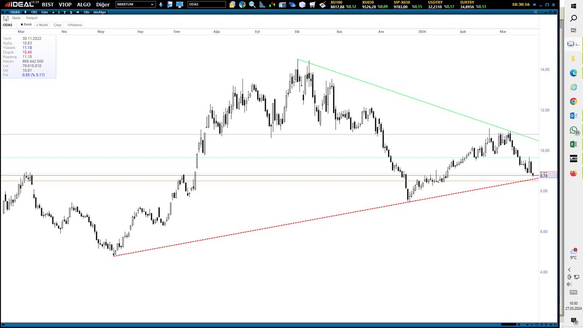 #odas malıyet yapılabılınır bolgeye geldı ...