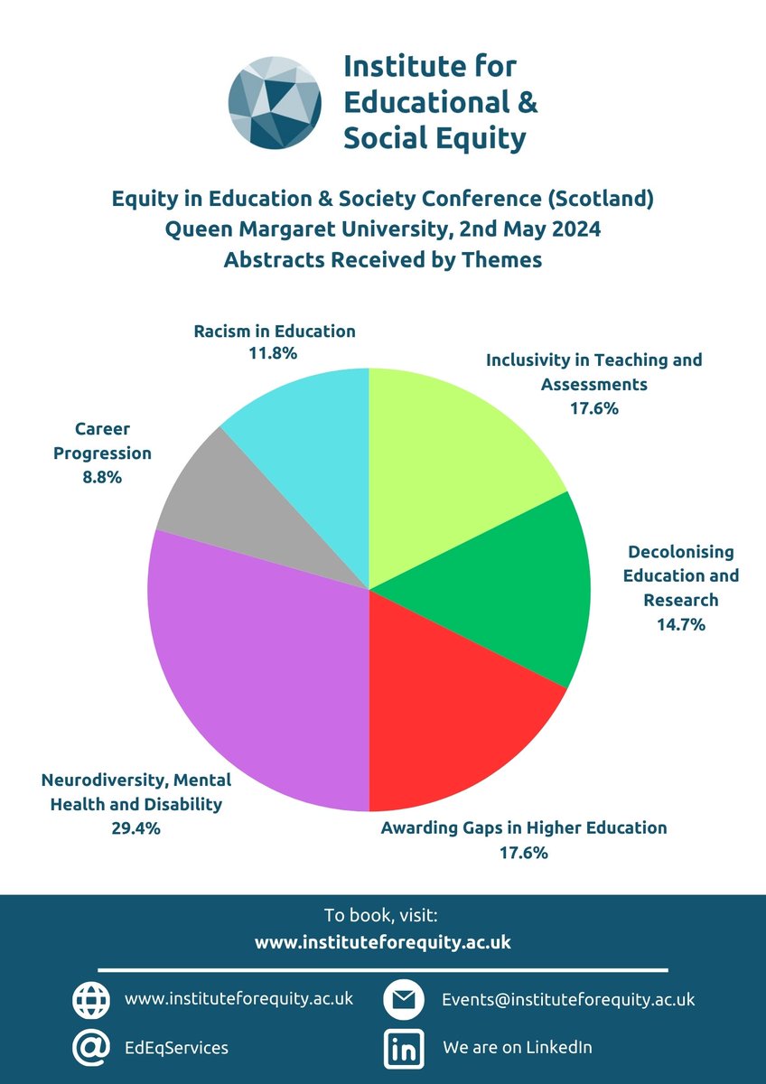 instituteforequity.ac.uk/events/ 35 abstracts, 6 themes. Will you join us at our conference @QMUniversity Scotland on 2 May? @deb_outhwaite @AlisonMPeacock @jameslane41 @SanchiaAlasia @ProfCathHarper @j_glazzard @Ann_Palmer20 @GoHigherWY @nnriaz @AleishiaLewis @Arv_Kaushal @Penny_Ten