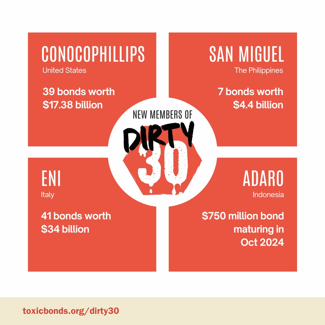 @BankofAmerica @mizuhobank @mufgbk_official @Citi @DeutscheBank @StanChart @jpmorgan @Barclays 4 new companies have been added to the list that no one wants to be on. The new fossil fuel bond issuers that have been added to the #Dirty30 include: 🚨 @ConocoPhillips, @Eni, @Adaro and @SanMiguelCorporation Learn more about their misdeeds here: toxicbonds.org/unveiling-the-…