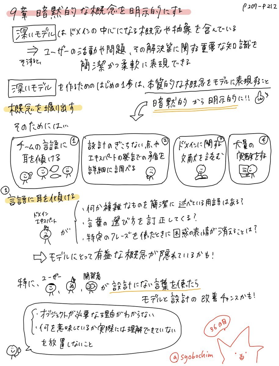 syobochim's tweet image. たまーに、本を読んで自分の理解をまとめています!
📖✍️これまでに読んでまとめた本 (2024/3現在)
・エリック・エヴァンスのドメイン駆動設計
・Clean Architecture
・エクストリームプログラミング
・AWSで実現するモダンアプリケーション入門…