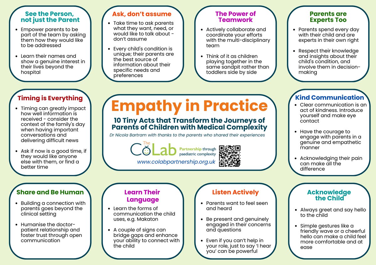 At our #RCPCH24 workshop yesterday we gave attendees a copy of 'Empathy in Practice: 10 Tiny Acts that Transform the Journeys of Parents of Children with Medical Complexity' - you can download your free copy from our website colabpartnership.org.uk/resources/empa…