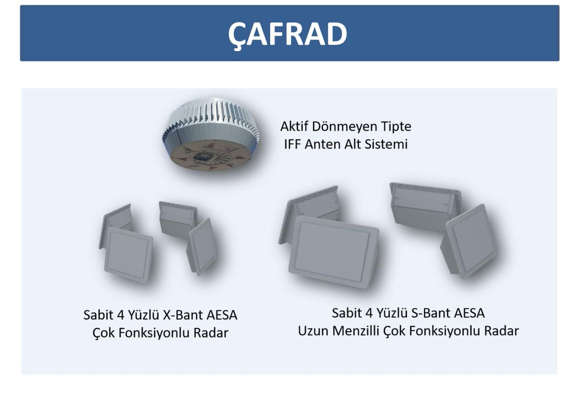 Aselsan Mart-2024 yatırımcı sunumundan ÇAFRAD.