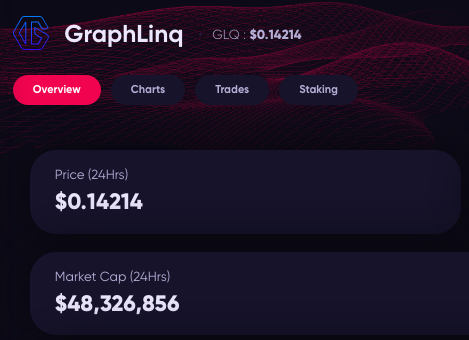 $GLQ 

still sitting at 50m mcap 
fade at your own risk