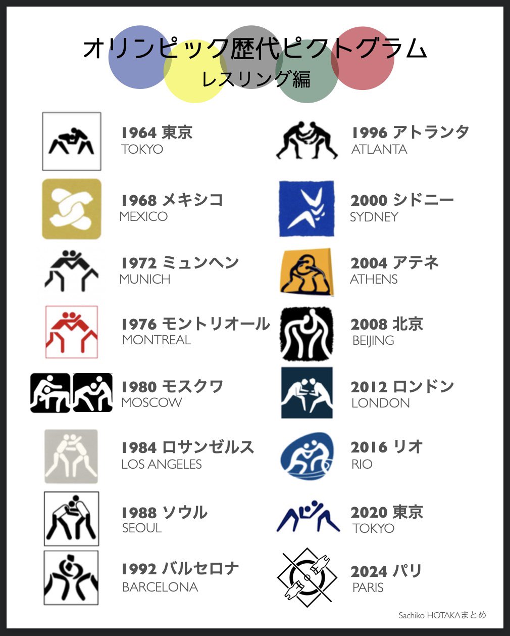 Sachiko HOTAKA 7/27超RIZIN4 たまアリ保高幸子 on X
