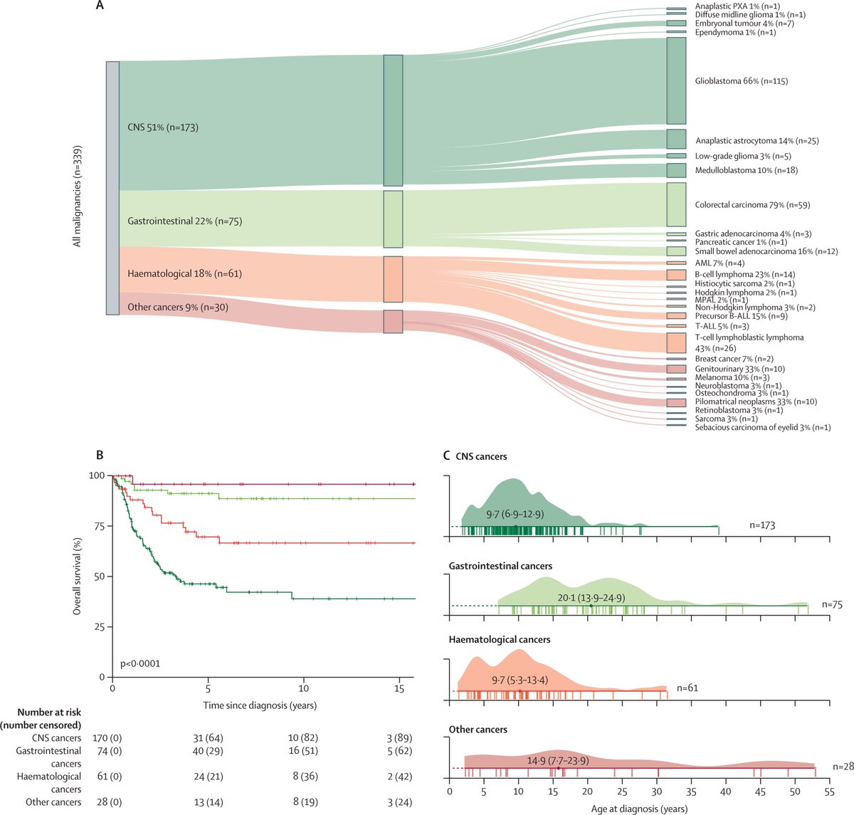 The Lancet Oncology tweet media