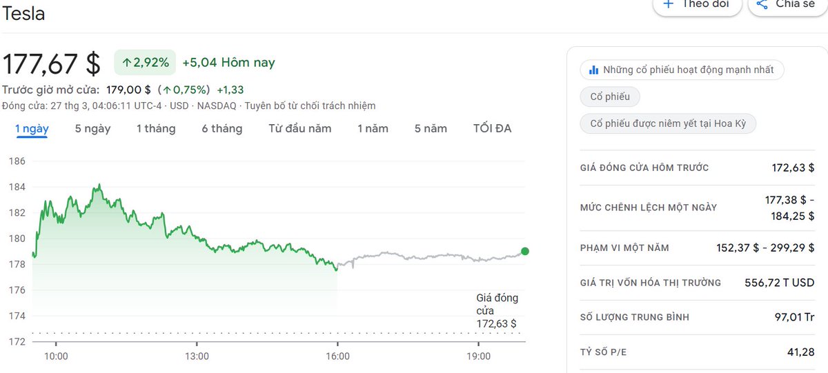 Peyril8's tweet photo. Tesla today + 5.04% https://t.co/7Ij2HnycOX