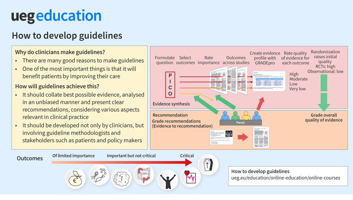 ✅ Learn the basics of developing effective clinical guidelines with our comprehensive #UEGEdu #onlinecourse! ✅ Enhance patient care and streamline practices. 🔎 Enrol in our course today and unlock your full potential bit.ly/3TaSt38 #myUEGcommunity