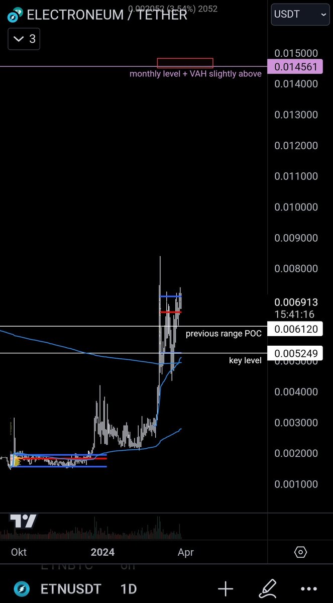 Electroman_Fan's tweet photo. #electroneum ⚡️ is ready for the next leg up 👀 $ETN ⚡️🔥🔥🔥

Have fun #ETNFam ⚡️💙🌍🌎🌏 https://t.co/NktGXdCTpL