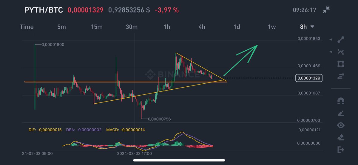 drciti's tweet image. #pythbtc #Pyth 🚀🎯