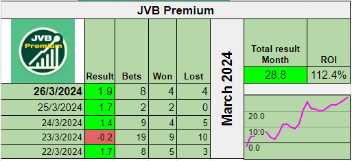 Results from yesterday... Last few days of a great month
🏀🤑💰🚀