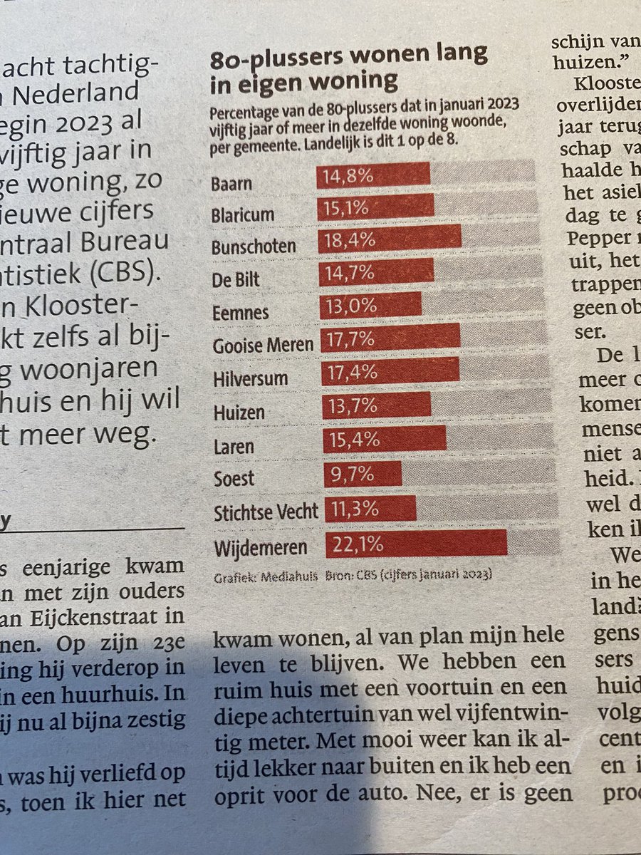 Ch. Aptroot tweet media