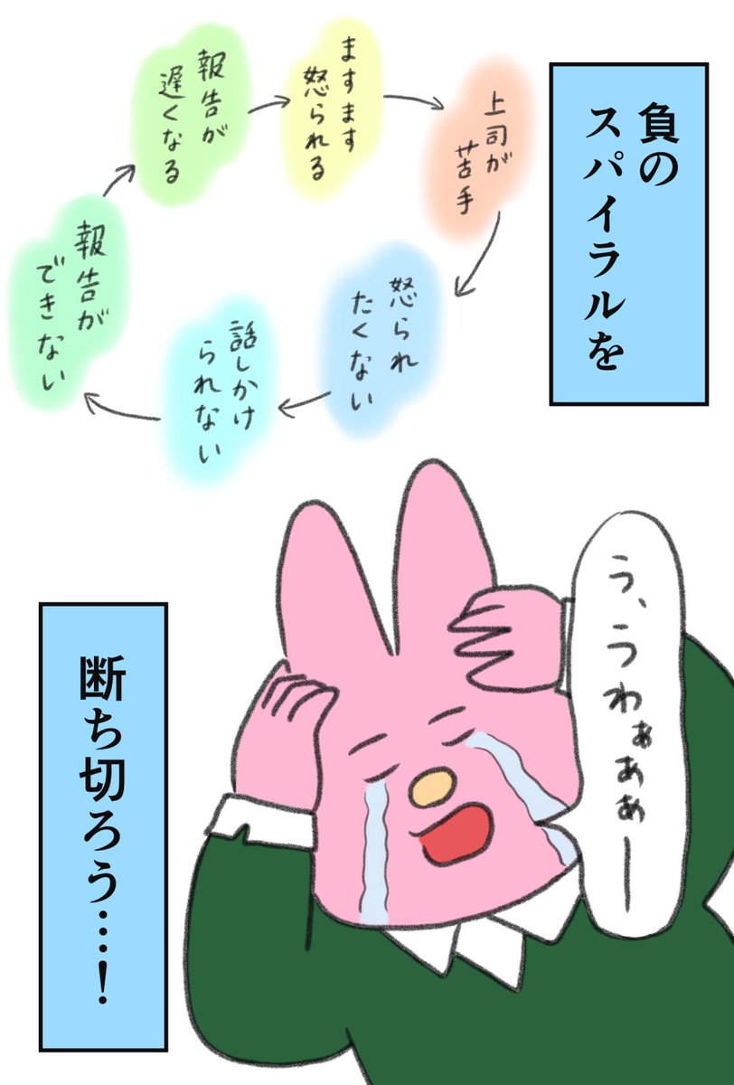 6刷になりました
入社1年目で鬱になり休職した自分の失敗談も書いているので、これから新社会人になる人にぜひ参考にして頂けたら嬉しい一冊です😹✌️
https://t.co/yeGcI84fXq 