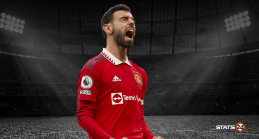 _Stats24's tweet photo. 📊 Bruno Fernandes last five seasons for Manchester United (goals + assists): 

◉ 2023/24 - 17 G/A
◉ 2022/23 - 27 G/A
◉ 2021/22 - 23 G/A
◉ 2020/21 - 46 G/A
◉ 2019/20 - 20 G/A

Class! https://t.co/LnER31PVEX