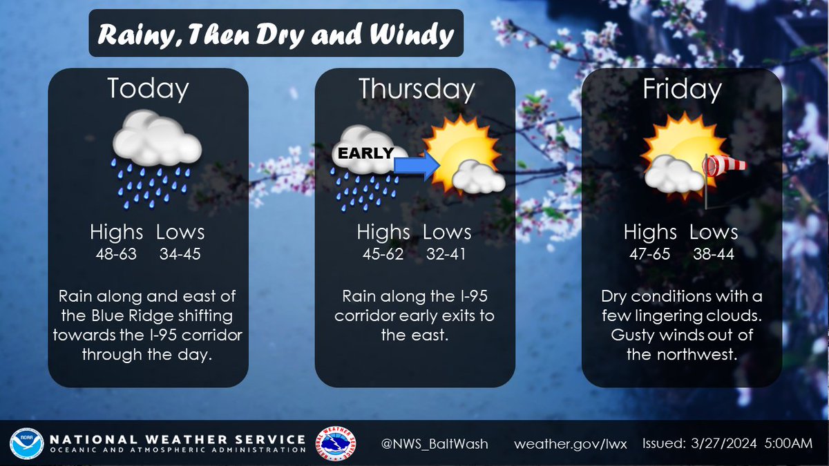 NWS_BaltWash tweet picture